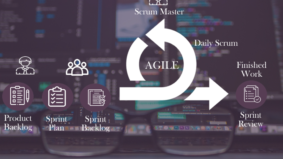 What is Agile Methodology in Software Development?